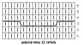 Вяжем платье-тунику