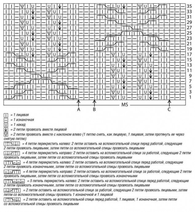 Джемпер с интересным узором: схема и описание