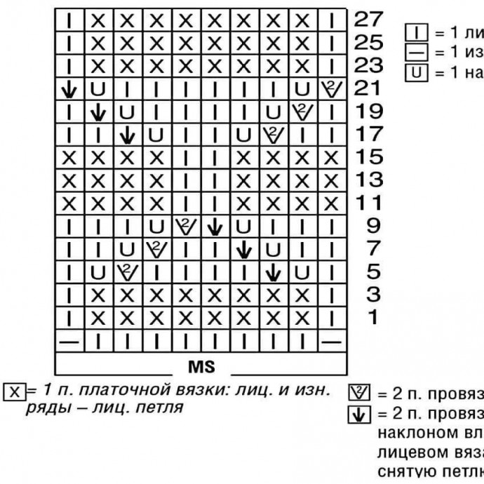 Ажурное платье спицами