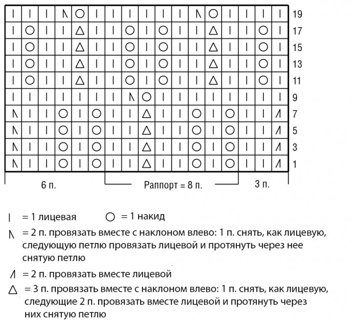 Вяжем платье для девочки