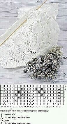 Схемы для вязания пледов