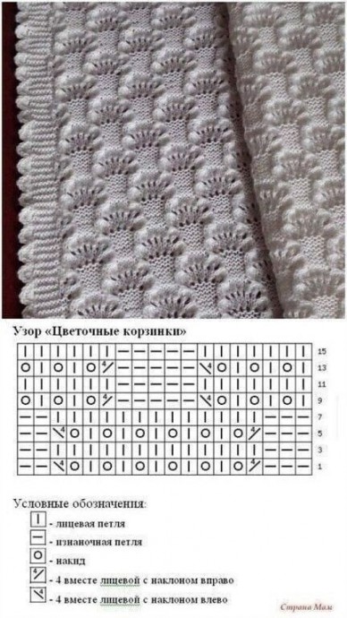 Схемы для вязания пледов