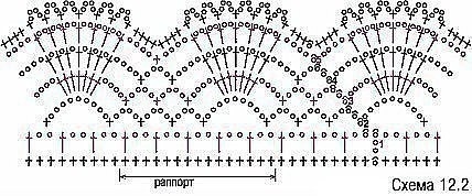 Схемы для вязаной каймы 1