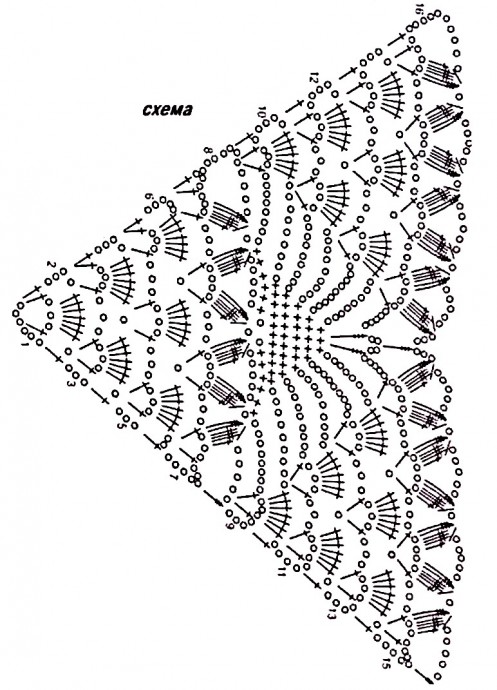 Подборка схем для вязания бактусов, платков, шалей крючком