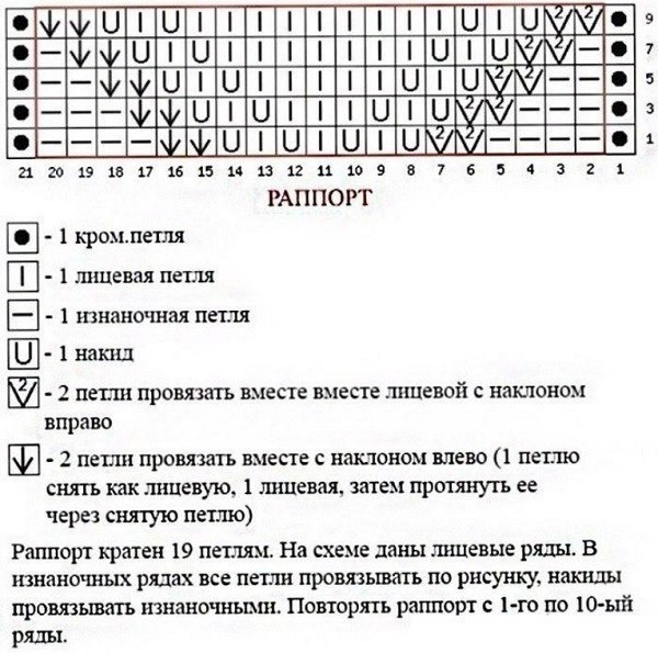 Красивый объемный узор спицами