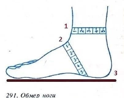 Учимся определять количество петель при вязании носков