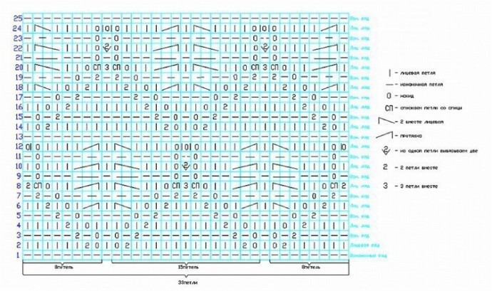Изысканный узор спицами для платья
