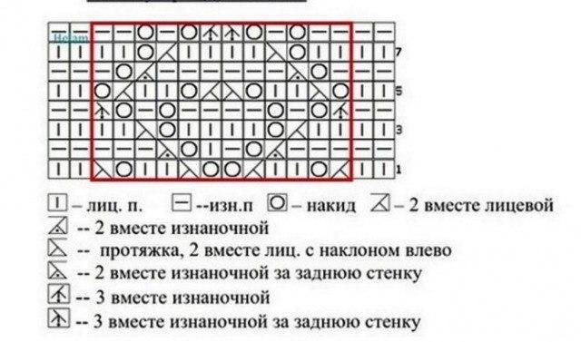 Узор для ажурного платья (или не только) спицами