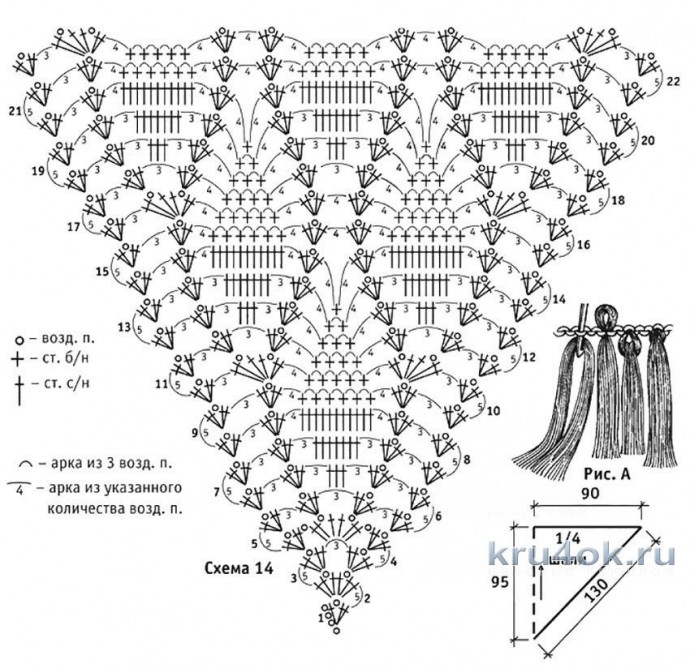Подборка схем для вязания бактусов, платков, шалей крючком