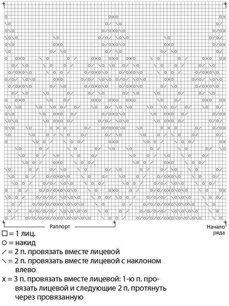 Юбка с ажурной каймой