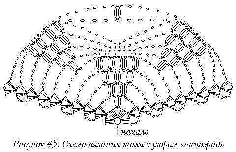 Отличная подборка схем по вязанию шалей