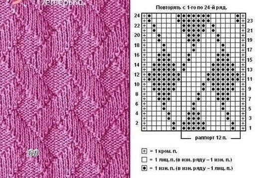 Двусторонний плетёный узор спицами