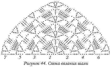 Отличная подборка схем по вязанию шалей