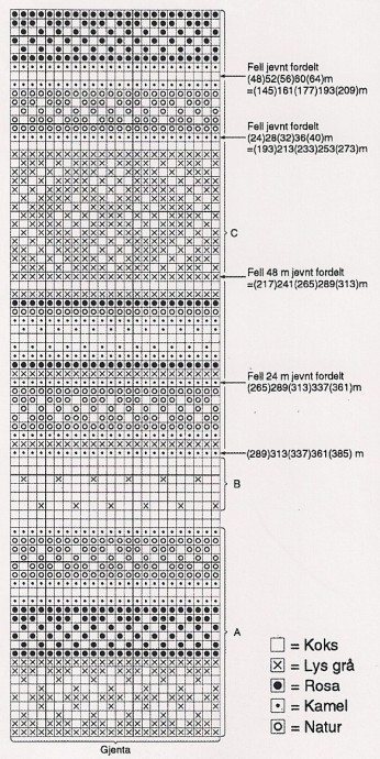 Подборка узоров жаккардовых кокеток со схемами спицами
