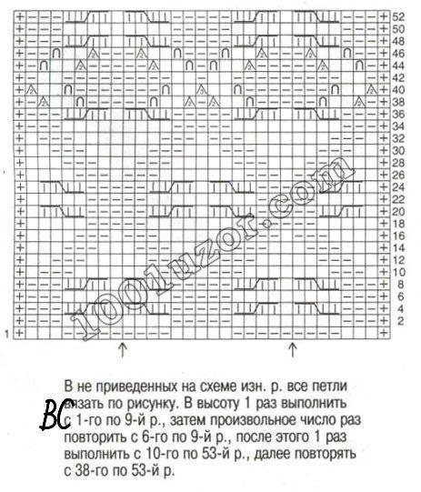 Узоры с каймой спицами