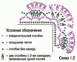 Кайма крючком