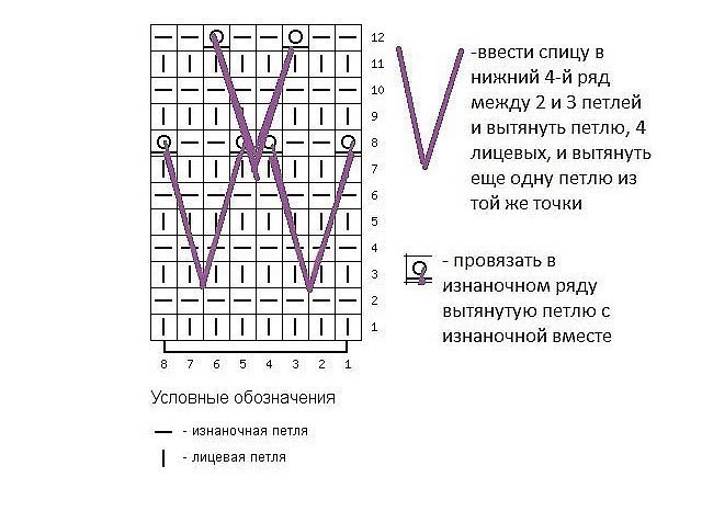 Интересный узор спицами