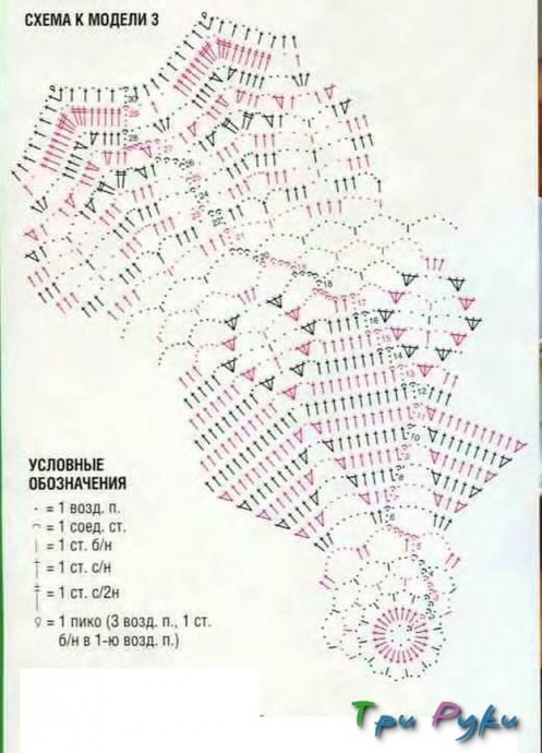 Салфетка крючком