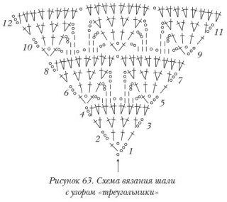 Схемы для стильных вязаных шалей