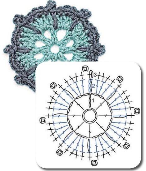 Симпатичные круглые мотивы - хороший вариант для начинающих в вязании крючком
