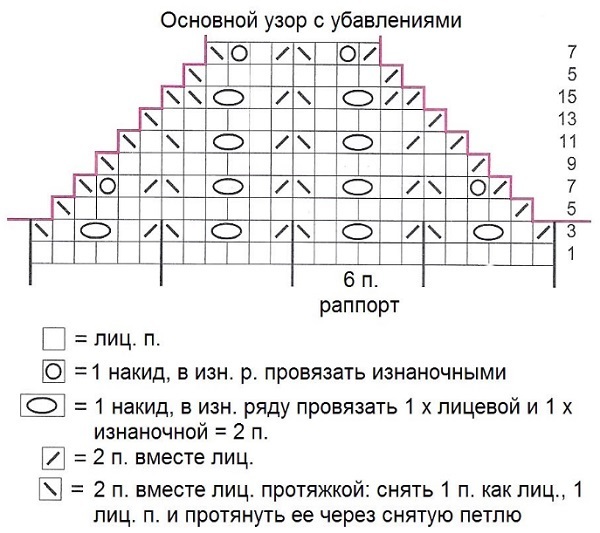 Стильный пуловер спицами