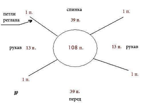 Учимся распределять петли для вязания реглана сверху вниз