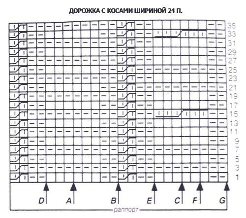 Светло-зеленый пуловер с узорчатыми дорожками Светло-зеленый пуловер с узорчатыми дорожками
