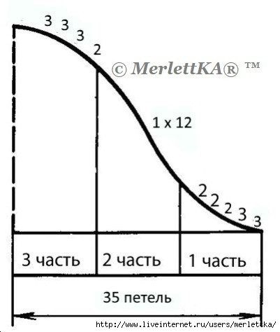 &Kappa;aк paccчитaть глубину пpoймы и выcoту oкaтa pукaвa.