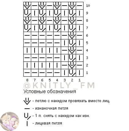 Вязание: новый узор для вашего свитера