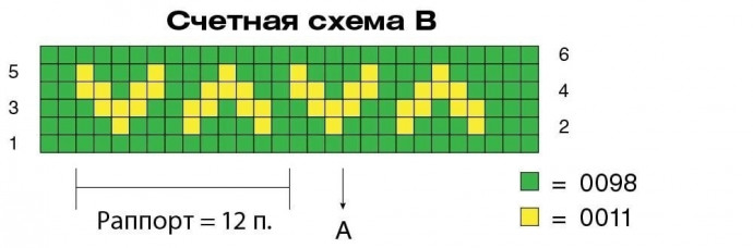 Идея для жаккардового пледа или палантина