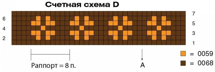 Идея для жаккардового пледа или палантина
