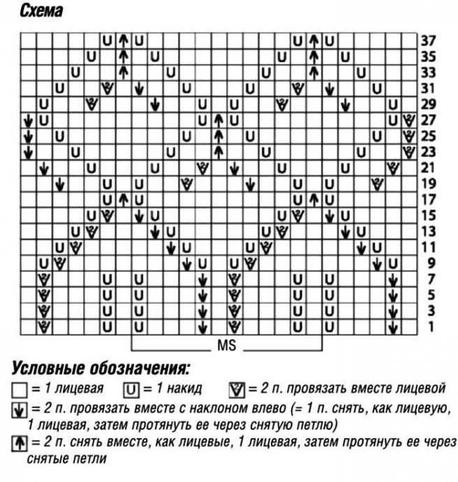 Рисунок спицами ажурные ромбы со схемами