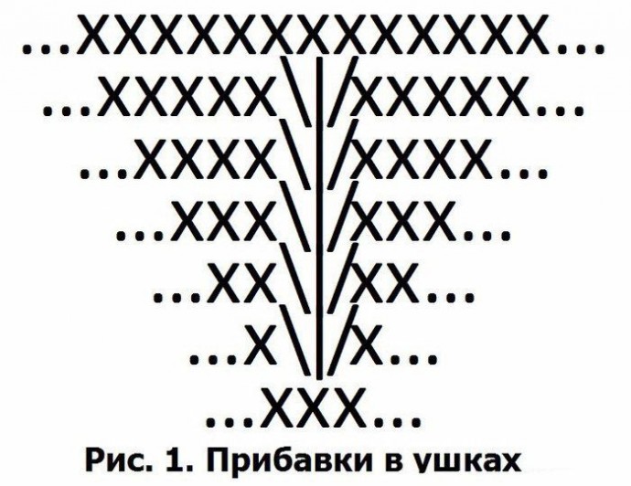 Красивая детская шапочка с ушками Красивая детская шапочка с ушками