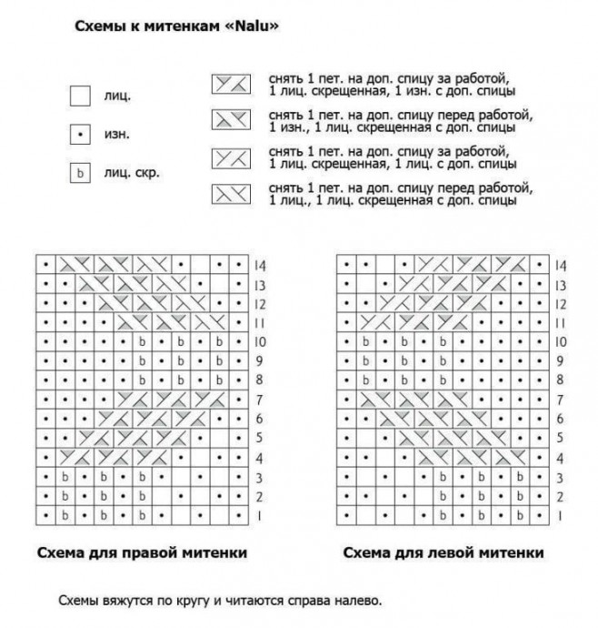 Митенки спицами Митенки спицами