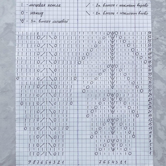 Схема ажурной кокетки спицами Схема ажурной кокетки спицами