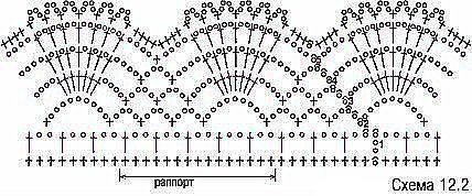 Ажурная кайма крючком для оформления домашнего текстиля