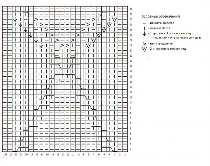 Джемпер с узором, вяжем спицами