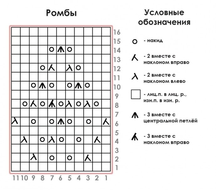 Кофточка с французским настроением, вяжем спицами