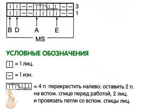 Гoлубoe пaльтo с кoсaми, вяжем для малышей