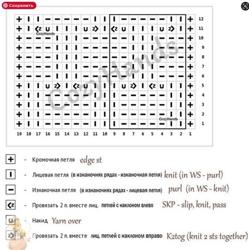 Плетёный узор с ажуром, вяжем спицами Плетёный узор с ажуром, вяжем спицами