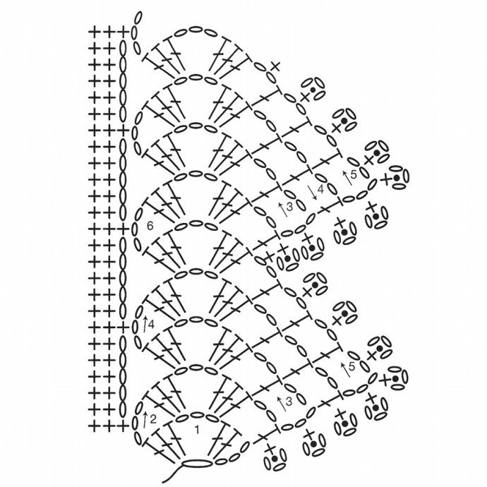 Подборка схем для каймы, вязаной крючком