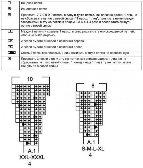 Топ с круглой кокеткой спицами