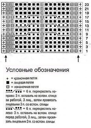 Узор спицами в копилку мастерицы