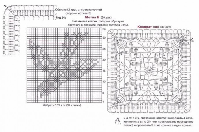 Вязаная крючком занавеска Вязаная крючком занавеска
