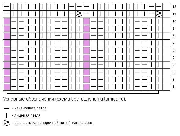 Не связать ли нам шапочку? Не связать ли нам шапочку?