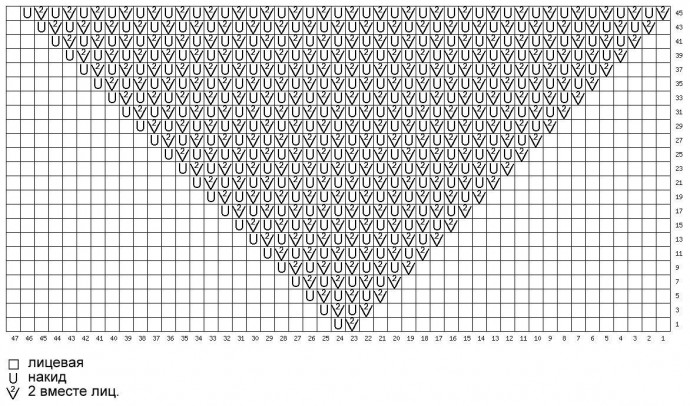 Краткое описание топа
