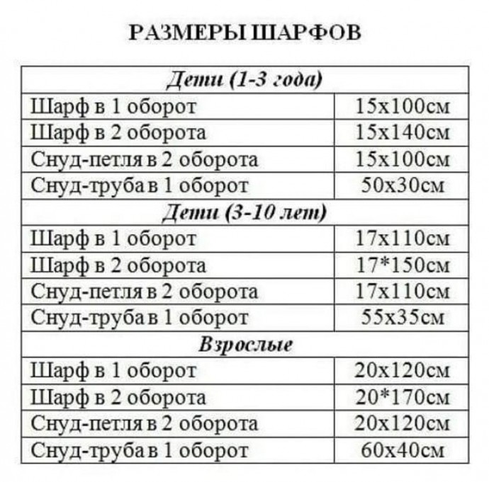 Размеры шарфов и снудов Размеры шарфов и снудов