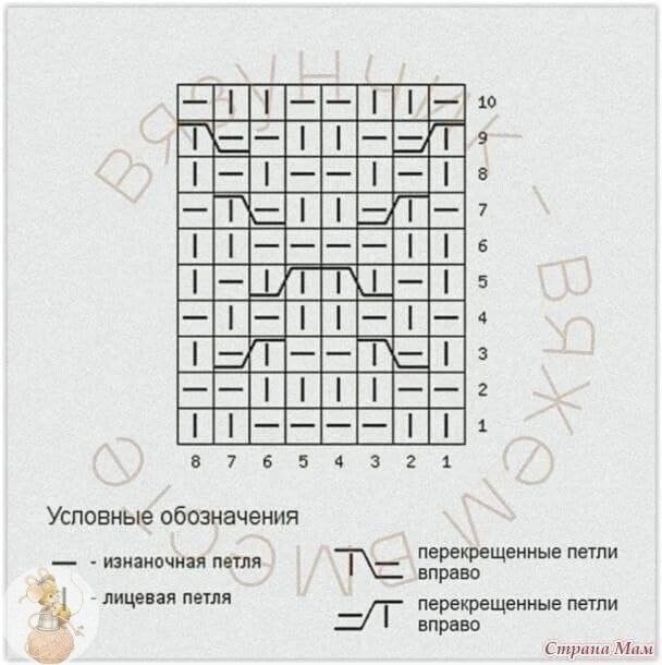 Узоры для отделки полочек жакета, низа рукавов и т.д. Узоры для отделки полочек жакета, низа рукавов и т.д.