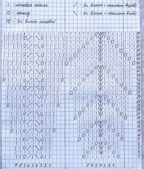 Круглая кокетка спицами