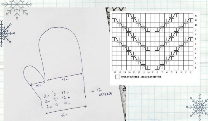 Описание вязания варежек спицами